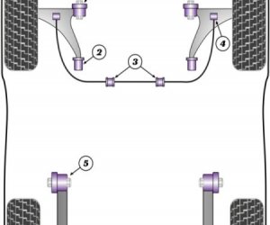 Polyourethane Bushes